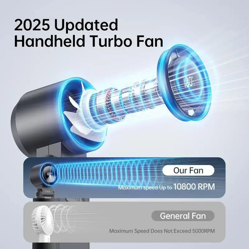 3-in-1 Fan, 5-speed, 3600mAh Rechargeable Lithium Battery, USB Charging, Travel Mini Fan Everyday Essentials